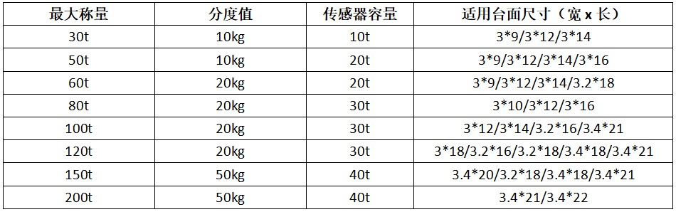 出口式電子汽車衡2.jpg